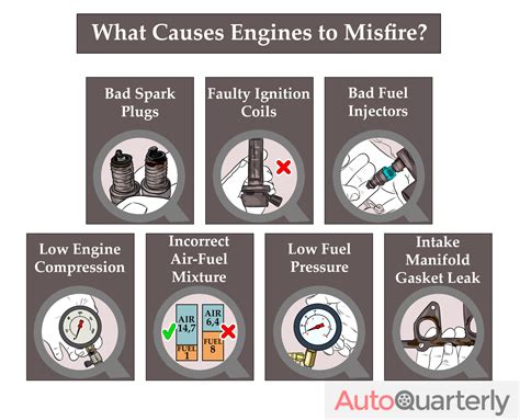 Fix Engine Misfire: Common Causes and Solutions